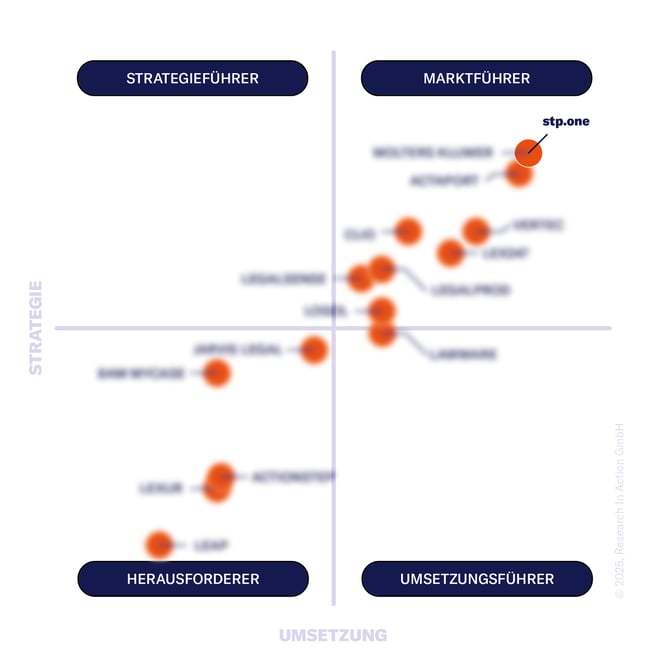 25_Research in Action_Vendor-Matrix_DE-blurred