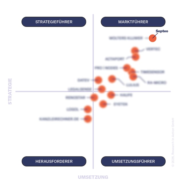 26-2_Research in Action_Vendor-Matrix_DE_blurred