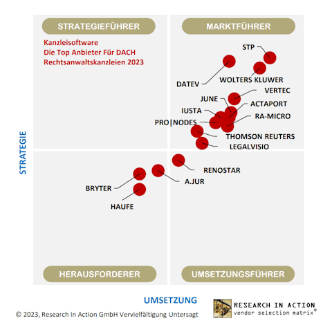 stp-vendor-selection-matrix-image-480 (1)